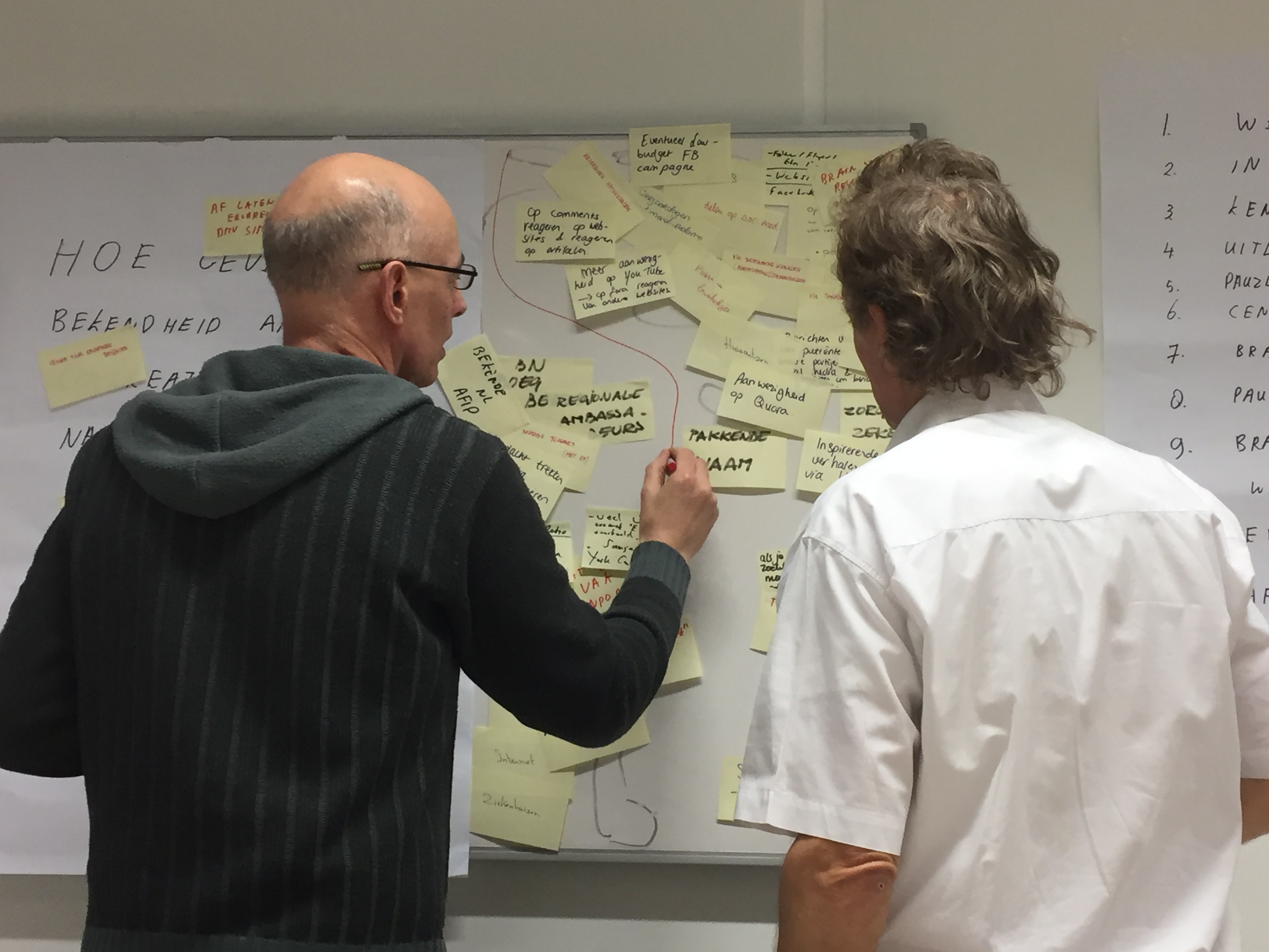 atriumfibrilleren brainstormsessie